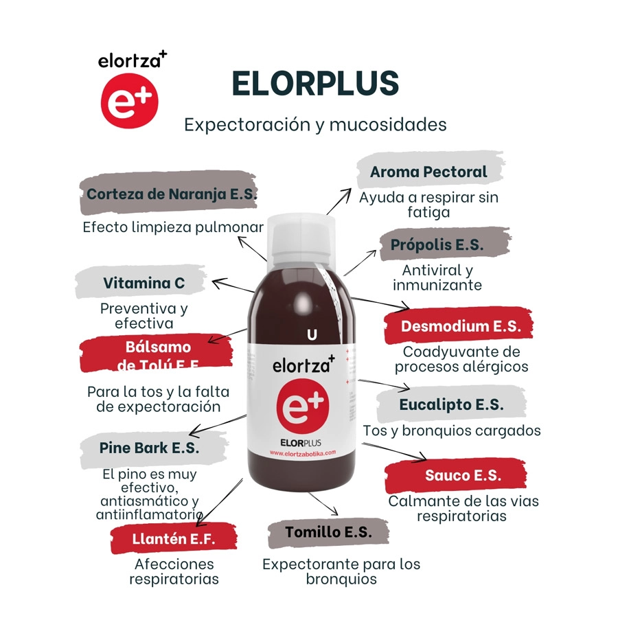 VENTA ELOR PLUS ELORTZA BOTIKA 200ML